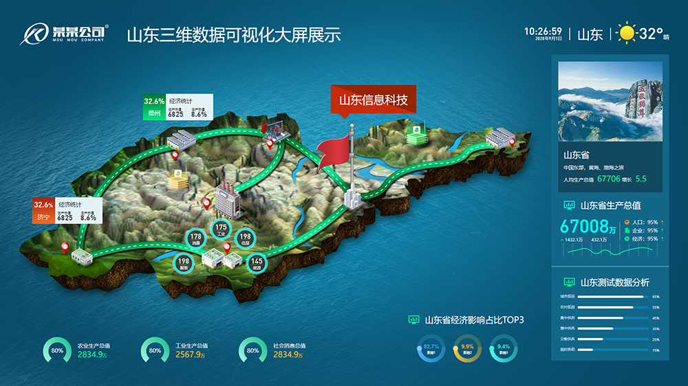 山东三维数据可视化大屏展示