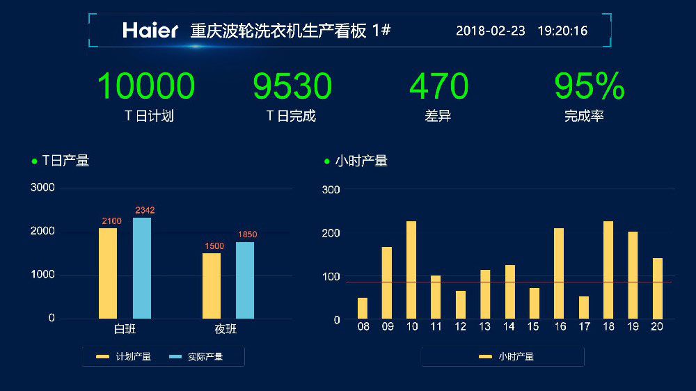 重庆波轮洗衣机
