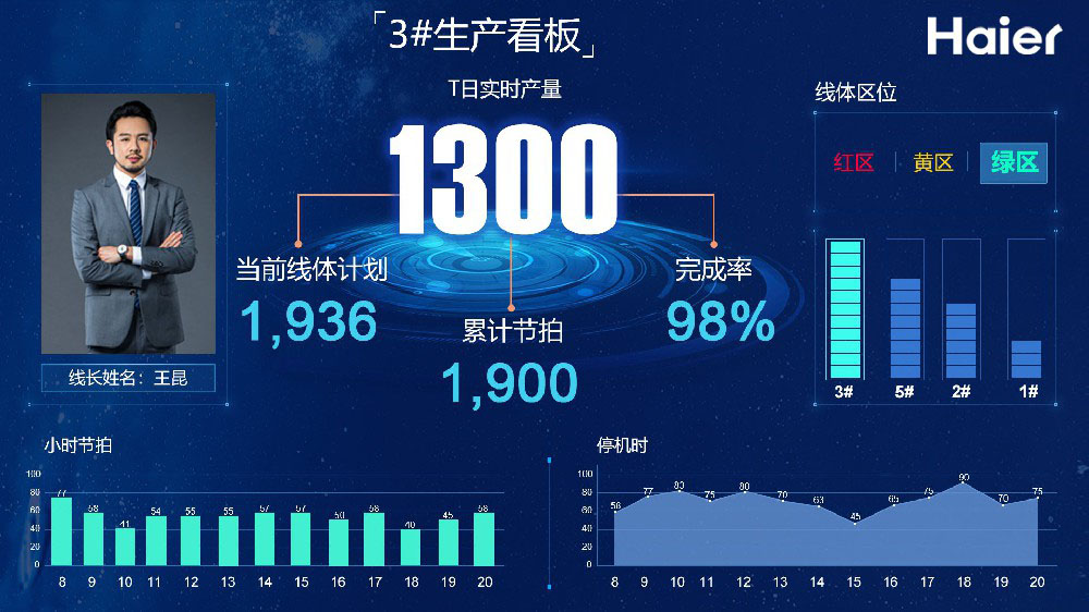 合肥空调二期